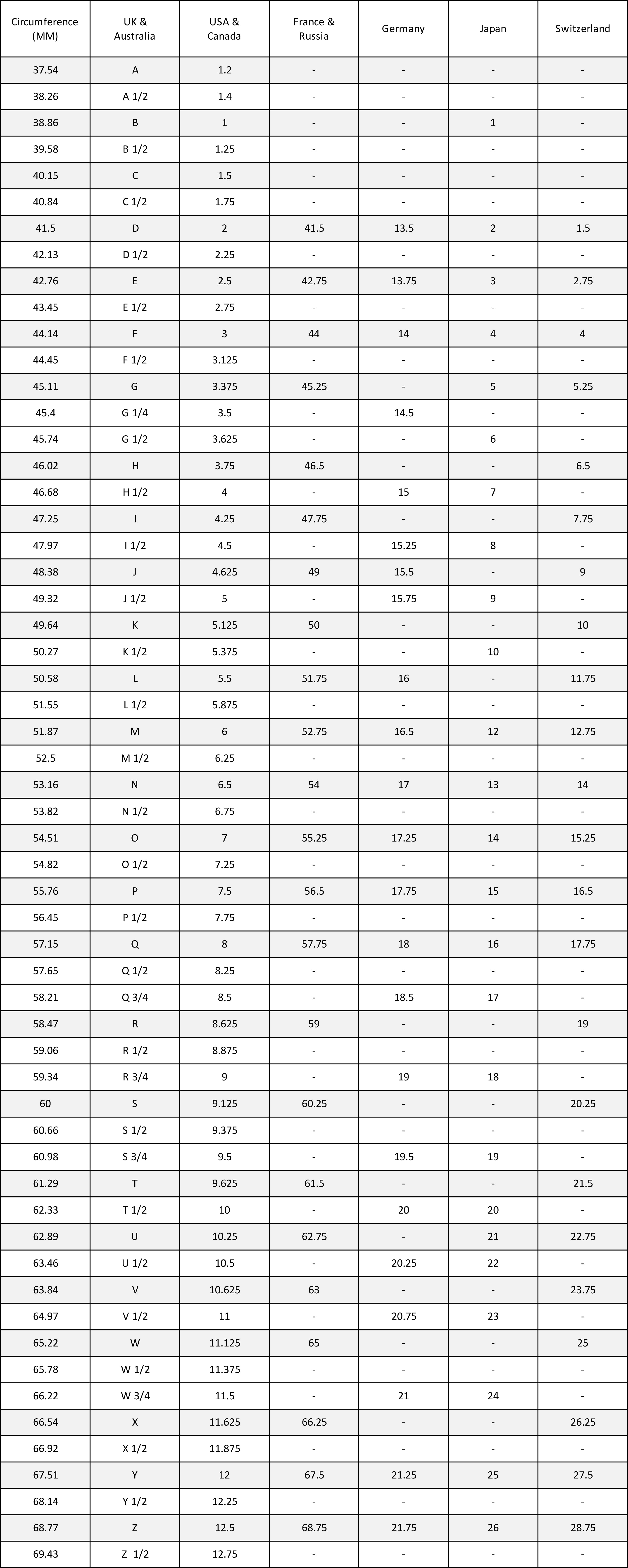 Ring Size Chart | lupon.gov.ph