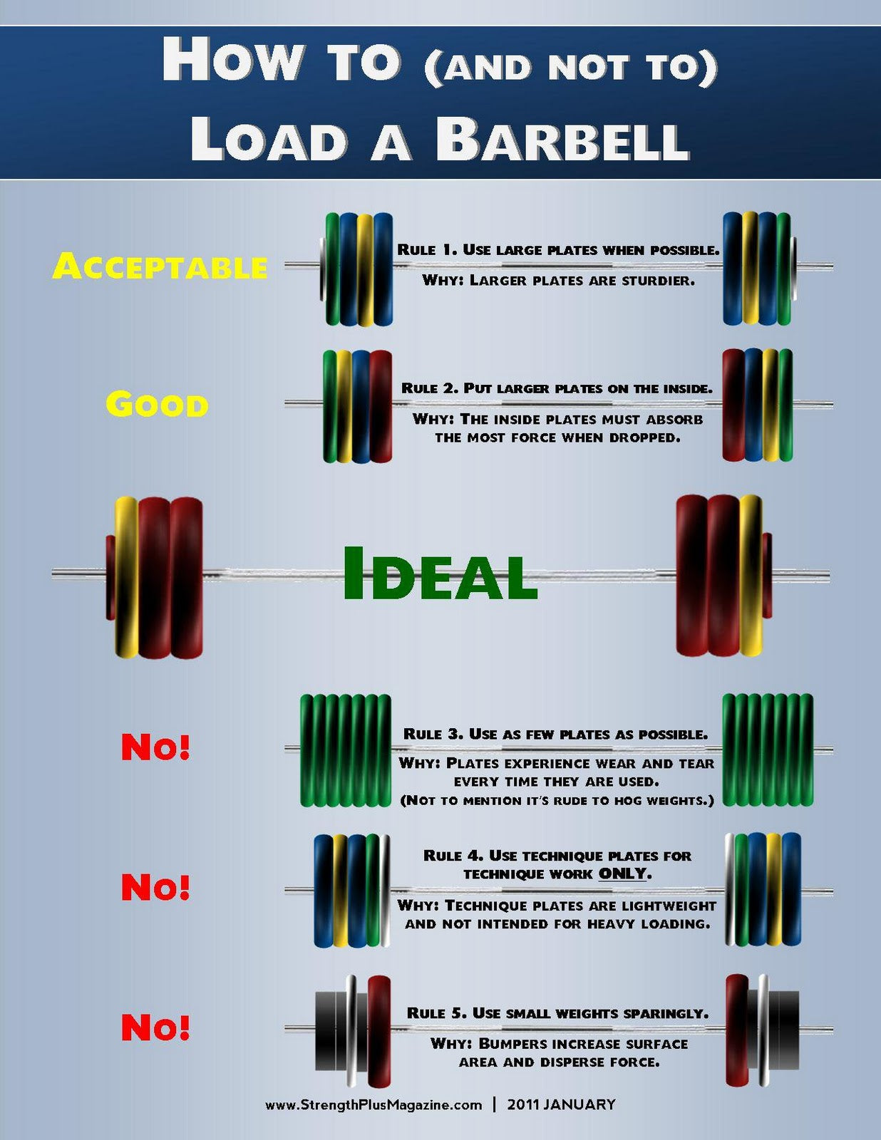 How_to_Load_A_Barbell.jpg (1236×1600)