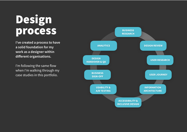 Design process cycle