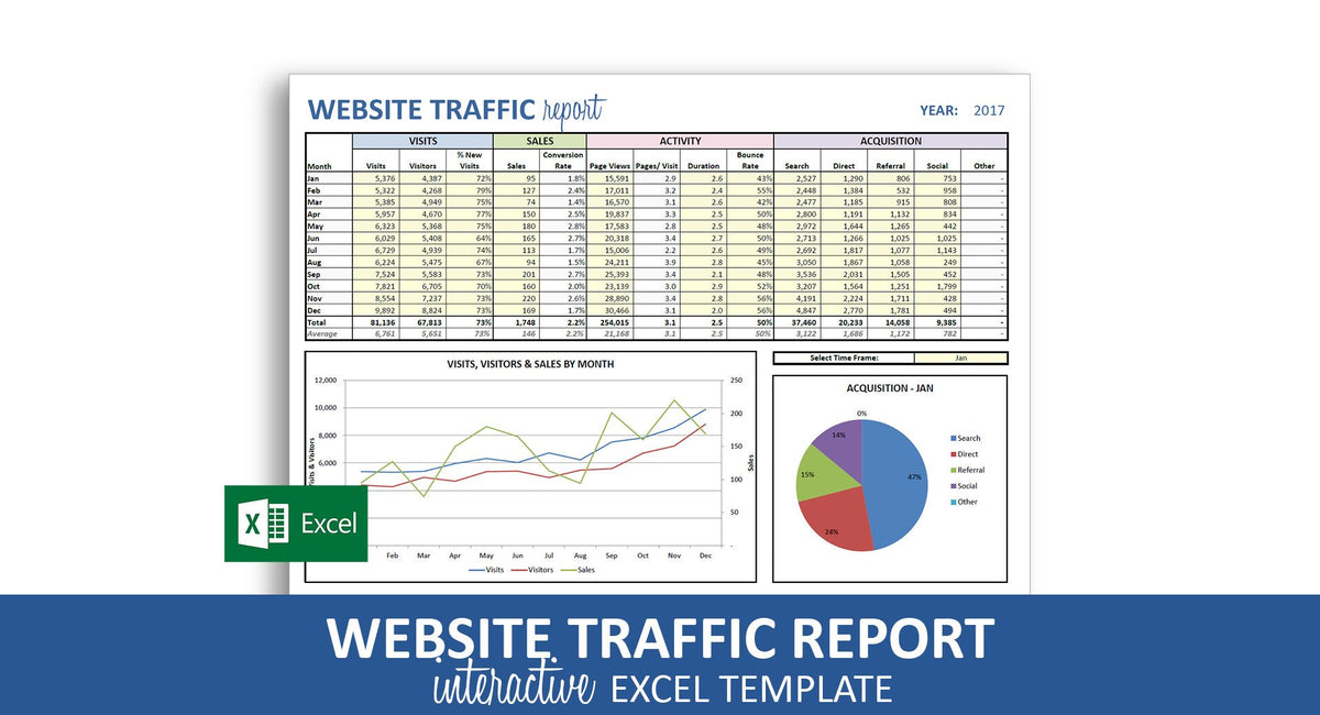 Анализ трафика excel. Шаблон отчёта excel реклама. Шаблоны excel рентабельность. Отчеты трафика excel как анализировать наложением.
