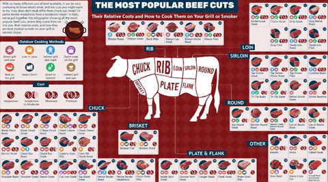 side-of-beef-main-cuts-from-steer-graphic