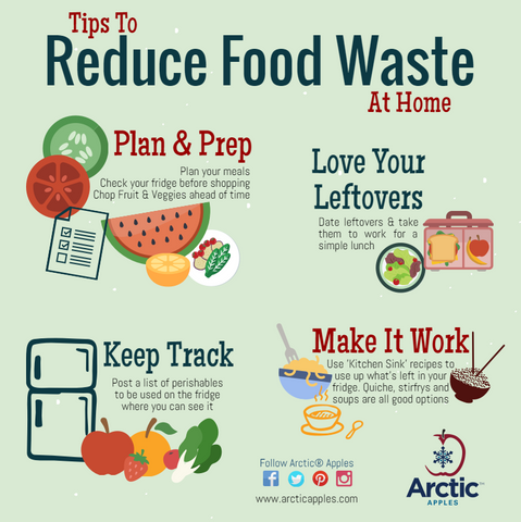 Tips to Reduce Food Waste at Home