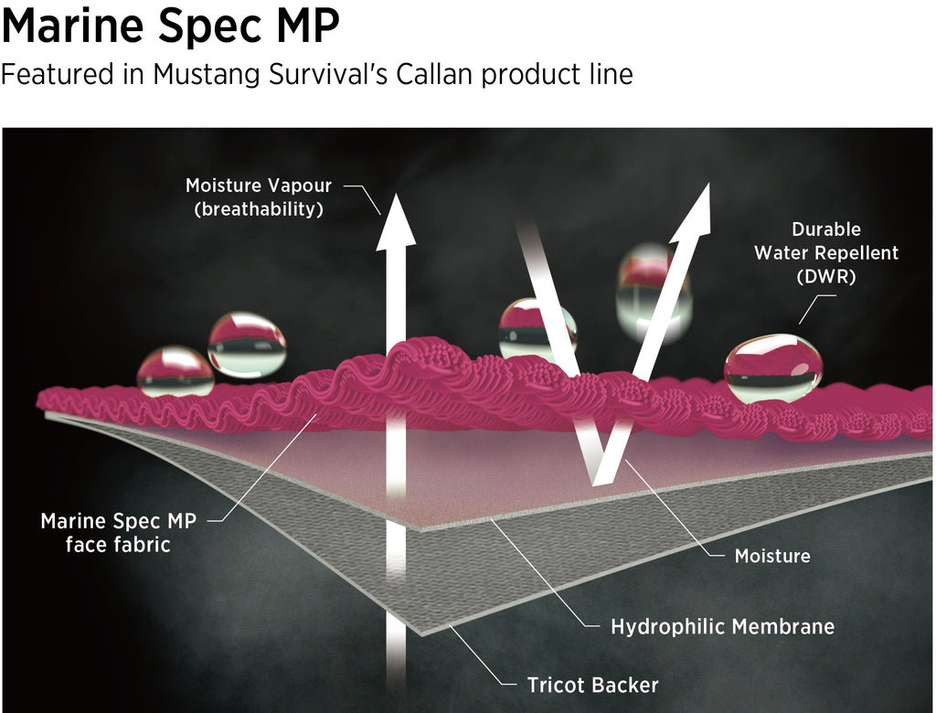 Marine Spec MP drawing