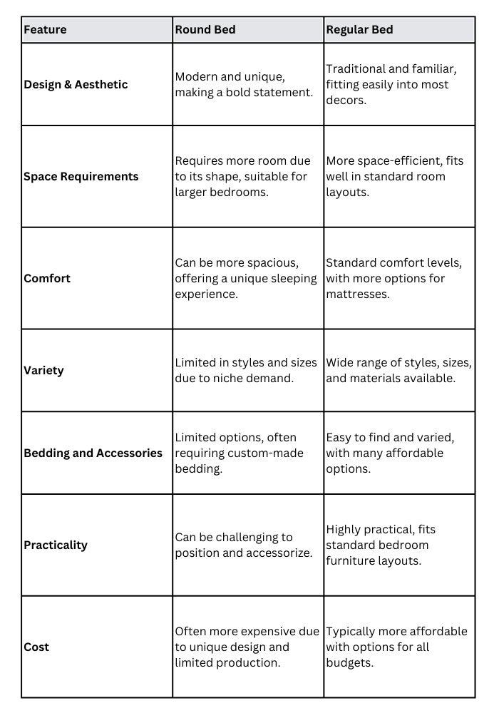 Round beds vs rectangular beds