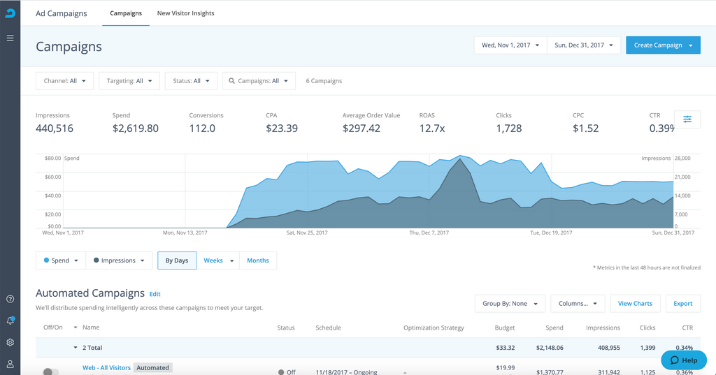 Adroll Display ads and display remarketing 