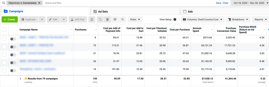 Facebook Ads ROAS 5.22 for SurfSkate e-commerce store