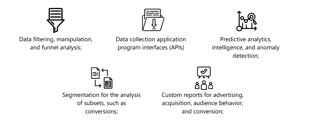 Features of Google Analytics