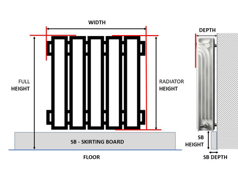 How to measure your Radiator for Radiator Covers