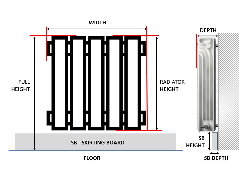 Radiator Covers Shop