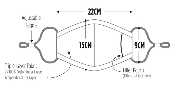 The Offbeat Sock Comapny - Face Mask Sizing