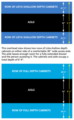 Choosing the Correct Lista Cabinet And Drawer Size(s)