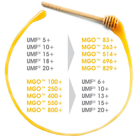 umf mgo chart