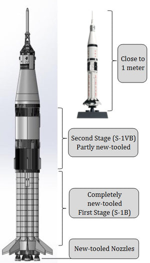 1/72 Saturn IB Rocket – Cyber Hobby