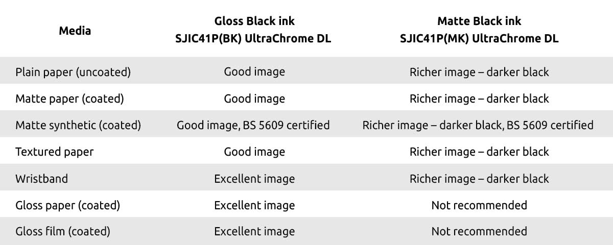 Epson ColorWorks Gloss (BK) & Matte (MK) Ink Comparison (SJIC41P)