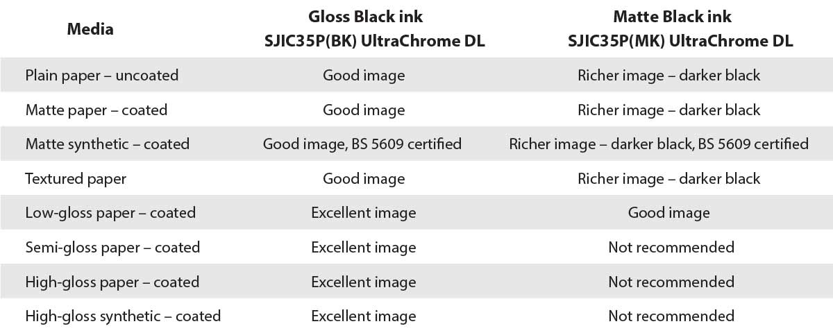 Epson ColorWorks Gloss (BK) & Matte (MK) Ink Comparison (SJIC35P)