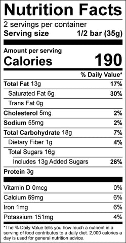 nutrition facts panel