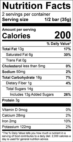 nutrition facts panel