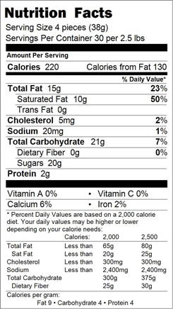 Birthday Cake Batter Truffles Nutrition Facts