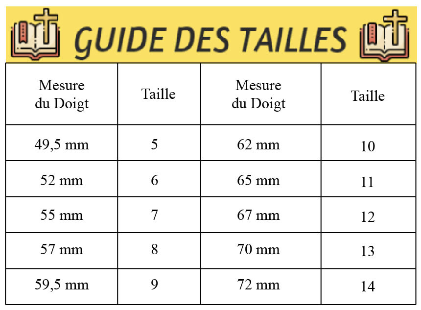 Guide-taille-bague