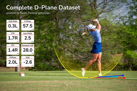 A golfer swinging with D-plane data set overlay