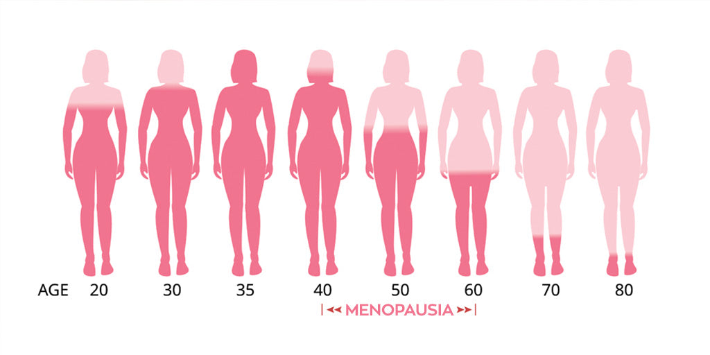 cuándo llega la menopausia