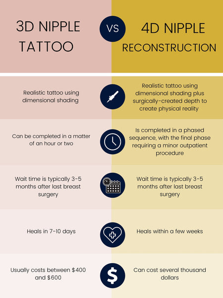 nipple reconstruction infographic