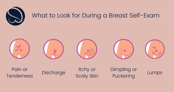 what to look for during breast self exam infographic