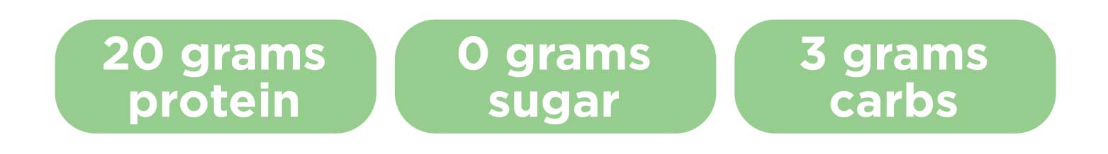20 grams protein 0 grams sugar 3 grams carbs