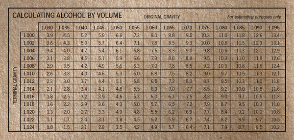 ABV reference table based on gravity readings