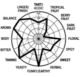Flavor wheel for 33 Ciders Tasting Notebook