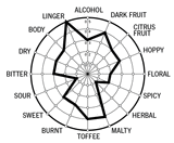 flavor wheel diagram