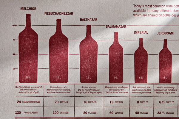 Detail of my "Wine Bottle Taxonomy" Letterpress Print
