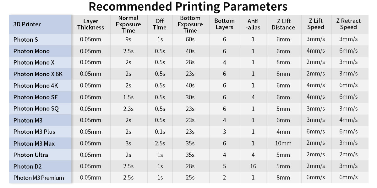 Recommended Printing Parameters