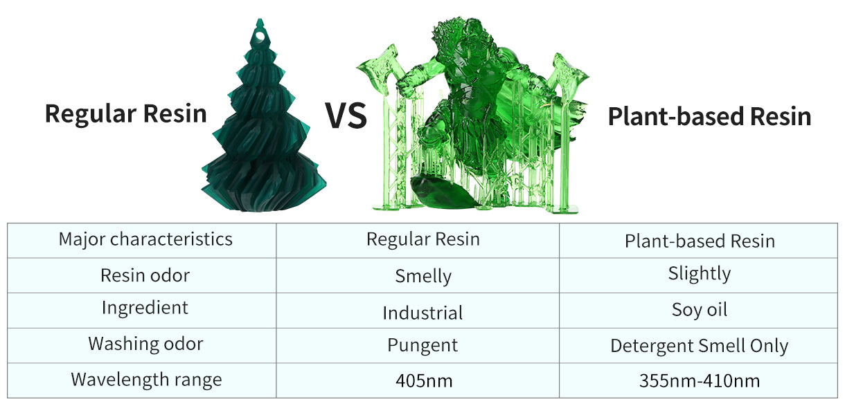 Eco-Friendly 3D Printing: Guide to Anycubic Plant-Based Resin – ANYCUBIC-US