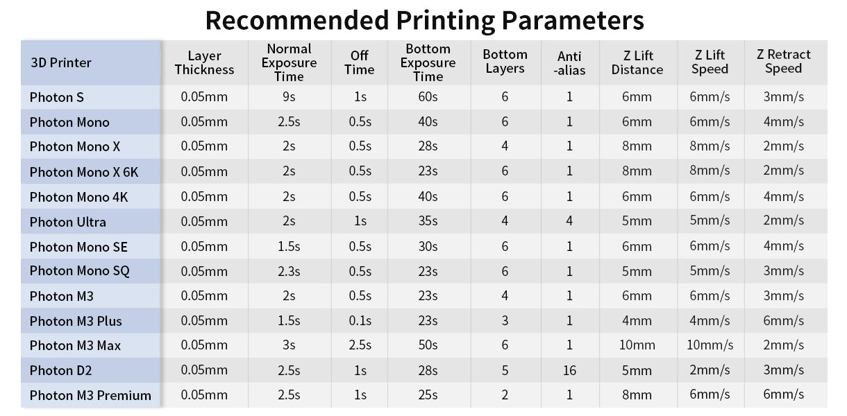 Resin Printing Parameters
