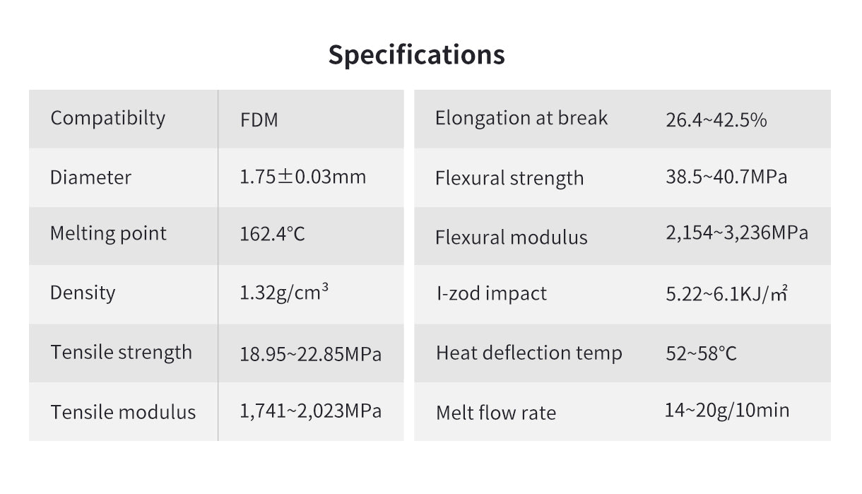 PLA Specification