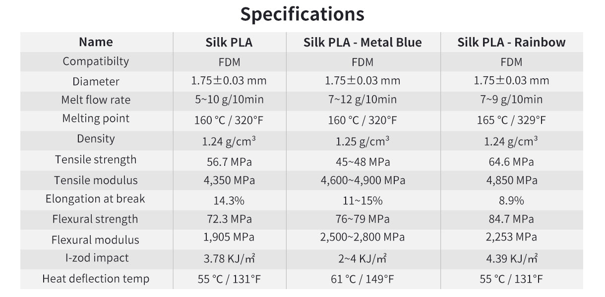 PLA Specification