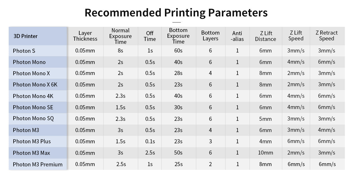 Recommended Printing Parameters