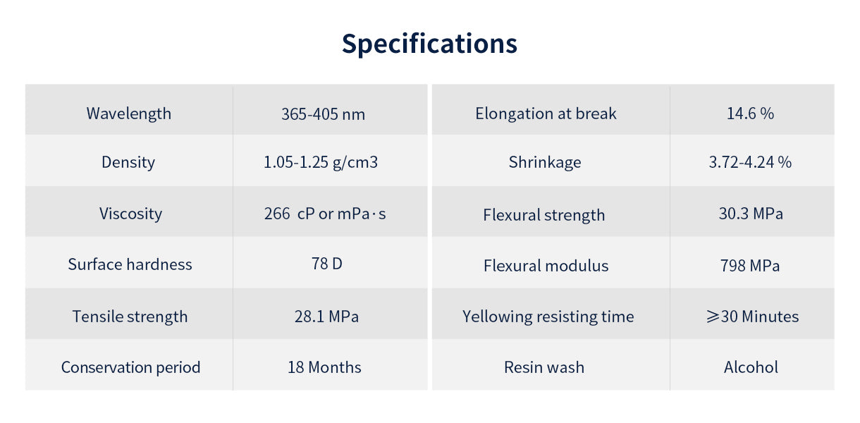 resin specification