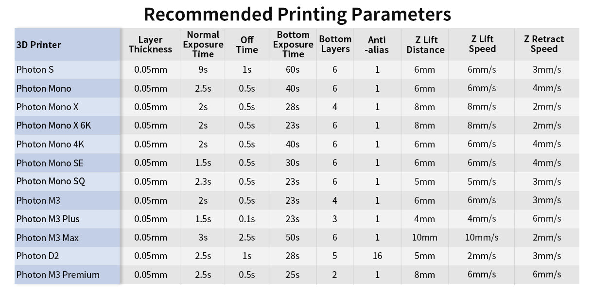 Recommended Printing Parameters