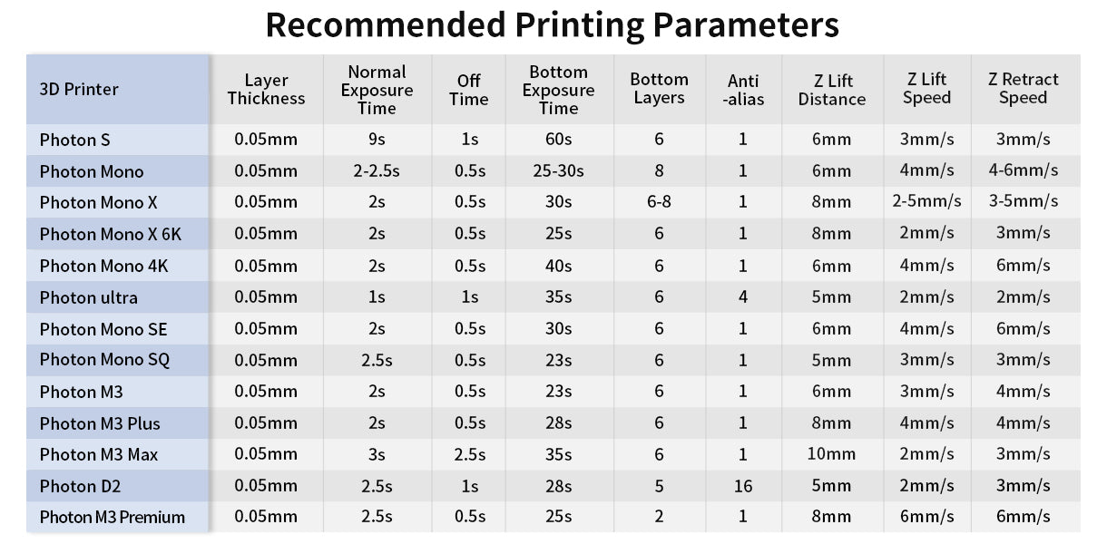 Recommended Printing Parameters