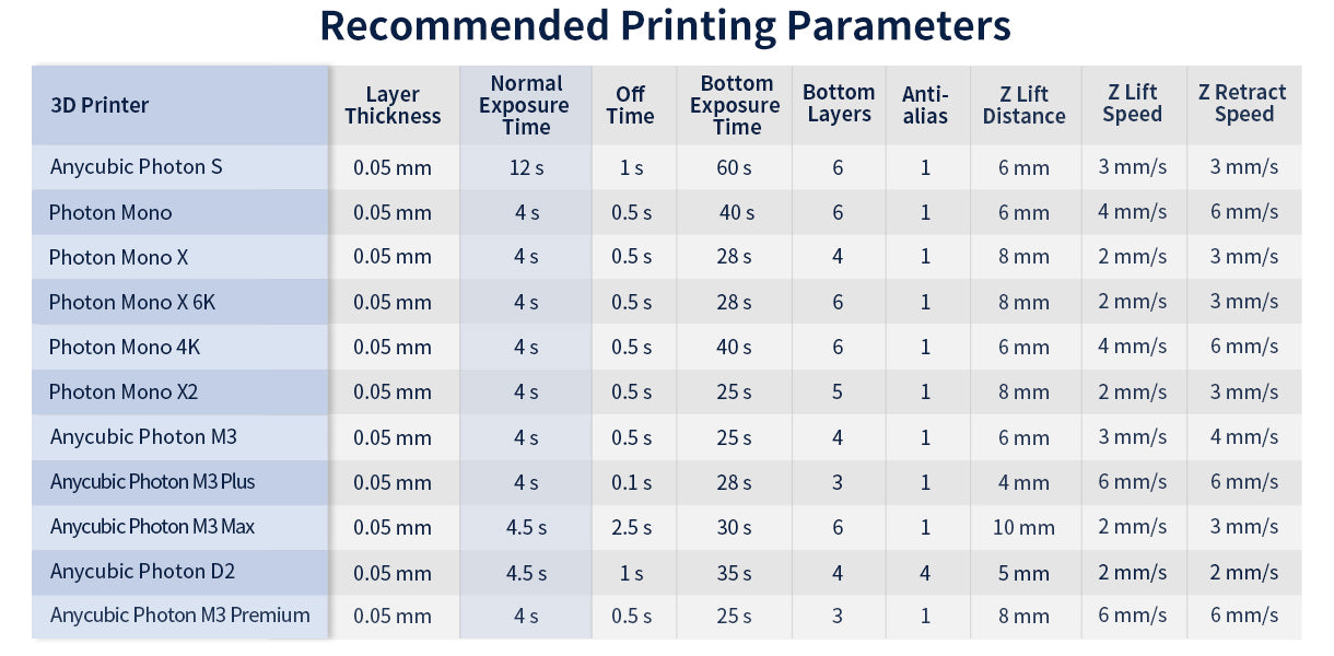 Recommended Printing Parameters