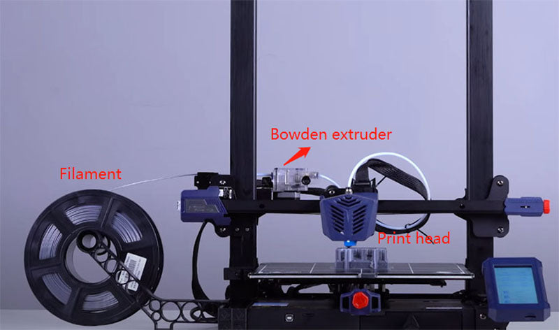 what-is-bowden-extruder