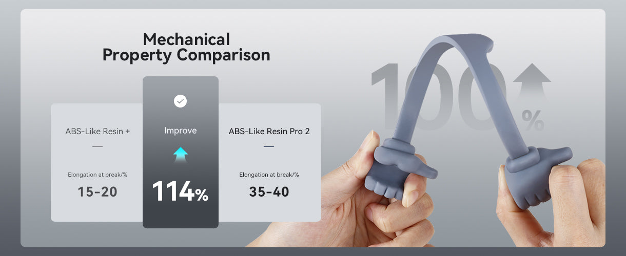 Anycubic ABS-Like Resin Pro 2 - Strong & Tough