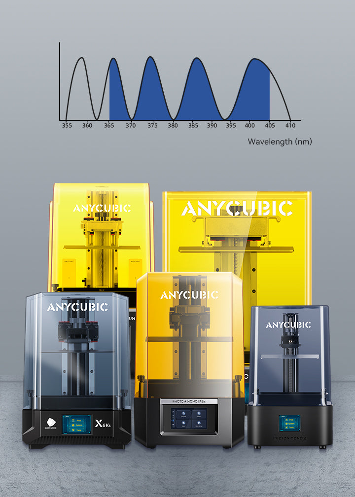 Anycubic ABS-Like Resin Pro 2 - Optimized and Upgraded, A Vibrant Palette