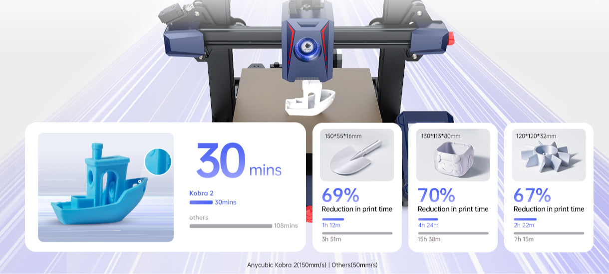 Anycubic Kobra 2