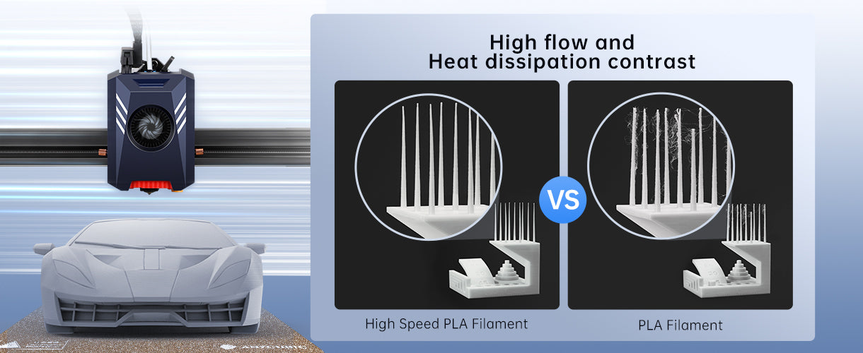 Anycubic High Speed PLA Filament - High Fluidity and Rapid Shaping