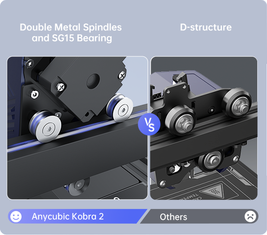 Anycubic Kobra 2 - Double Metal Spindles