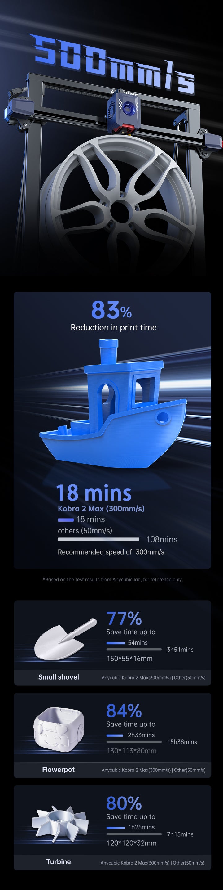 Anycubic Kobra 2 Max - 10 times faster