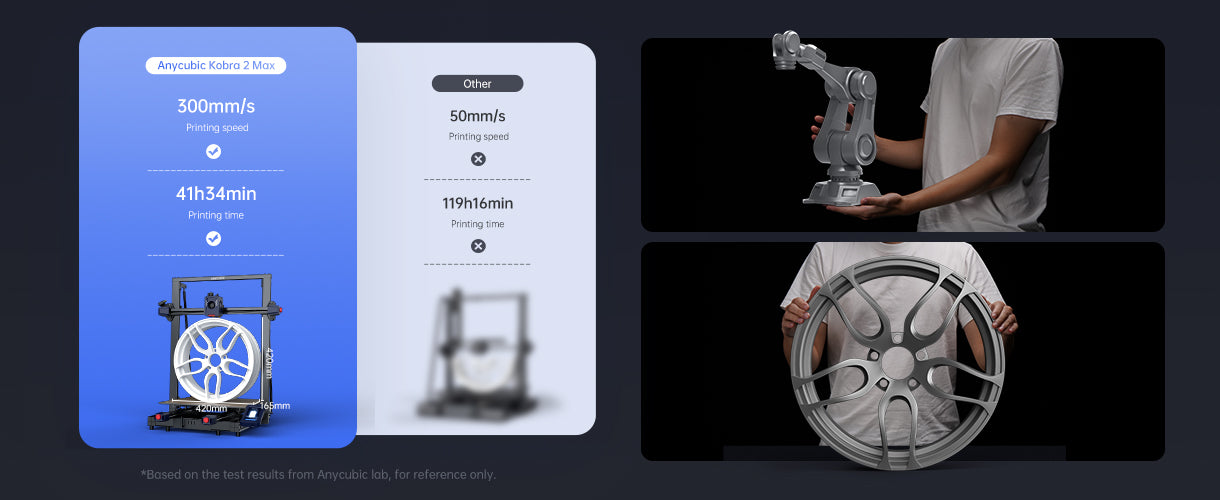 Anycubic Kobra 2 Max - Flagship High-Speed Large-Format FDM 3D